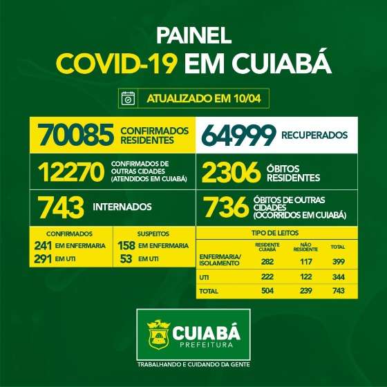 Boletim Cuiabá dia 10/04