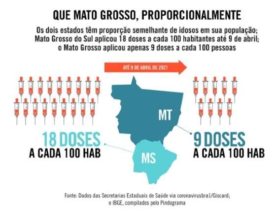 vacina mt e ms