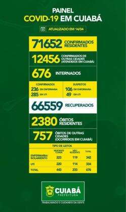 Painel Covid Cuiabá