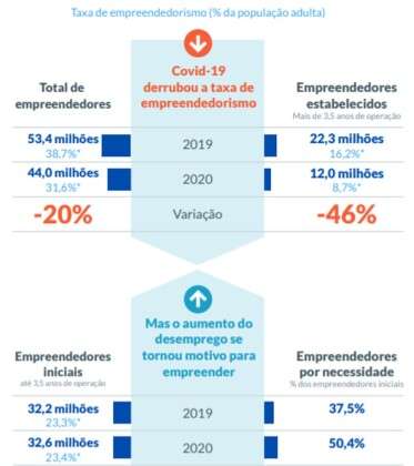 Empreendedorismo