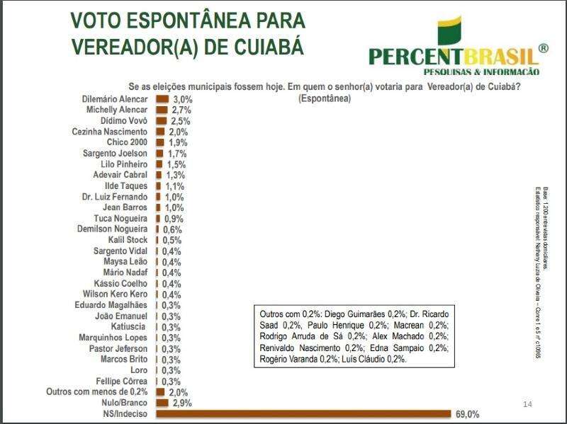 Reprodução/Percent Brasil