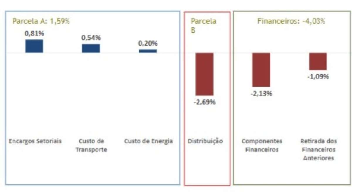 grafico 