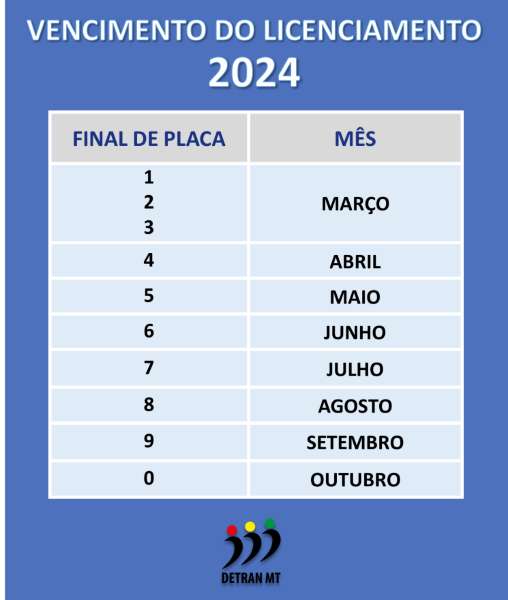 licenciamento 2024.png