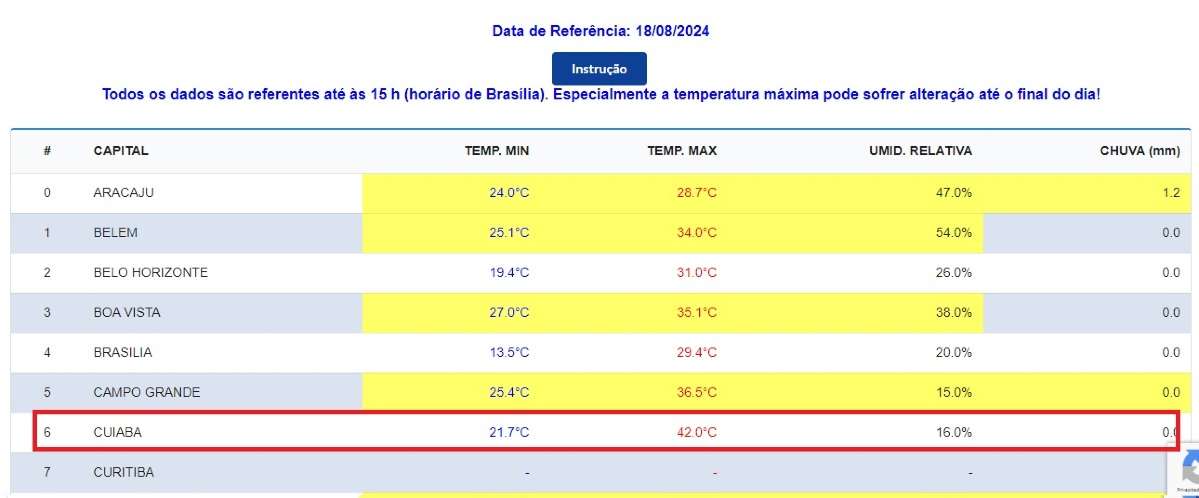 calor em cuiaba