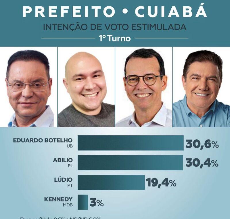 PESQUISA 