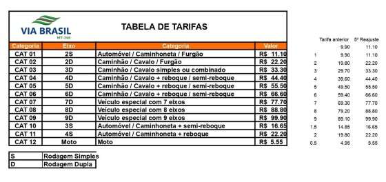 TABELA VIA BRASIL (1).jpg