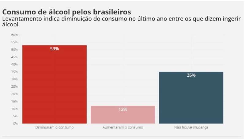 PESQUISA DATAFOLHA SOBRE CONSUMO DE BEBIDAS ALCOOLICAS